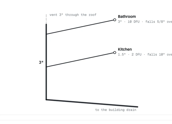 Plumbing riser, Nevada plan