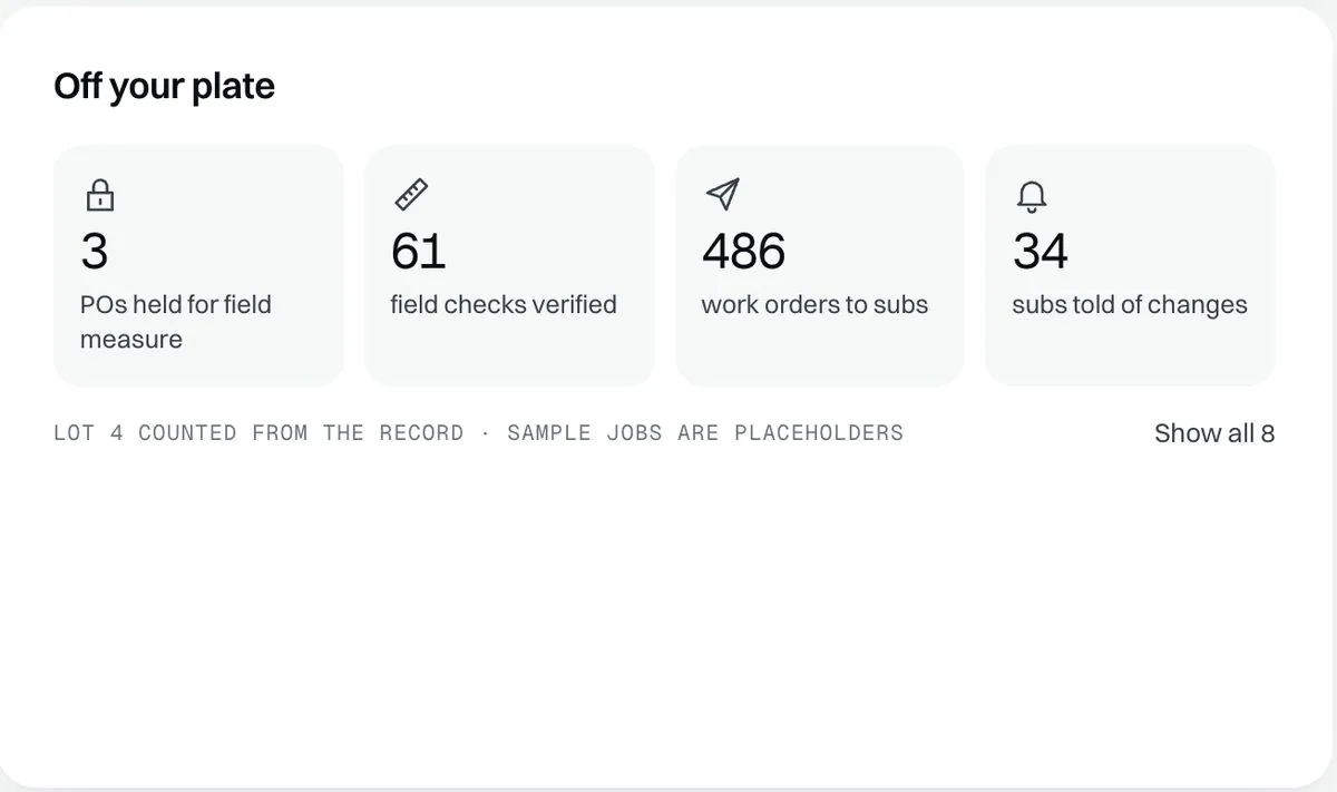 Orders held for a field measure, and field checks verified