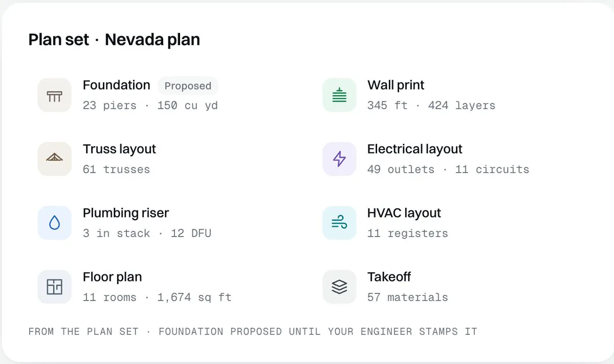 The plan set for the Nevada plan